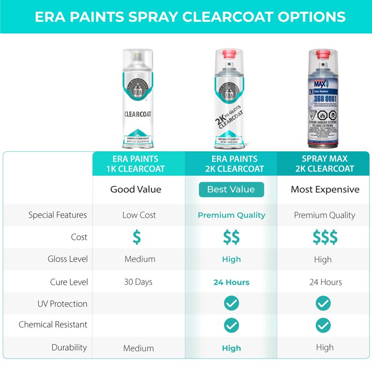 Automotive Spray Paint and 2K SprayMax Clear Coat 368 0061 - ERA Paints