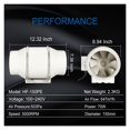 thumbnail image 5 of 6''Inline Duct Fan With Variable Speed Controller EC Motor Ventilator Air Exhaust Fans For Carbon Filter Ventilation ,Dual Power Supply, 5 of 5