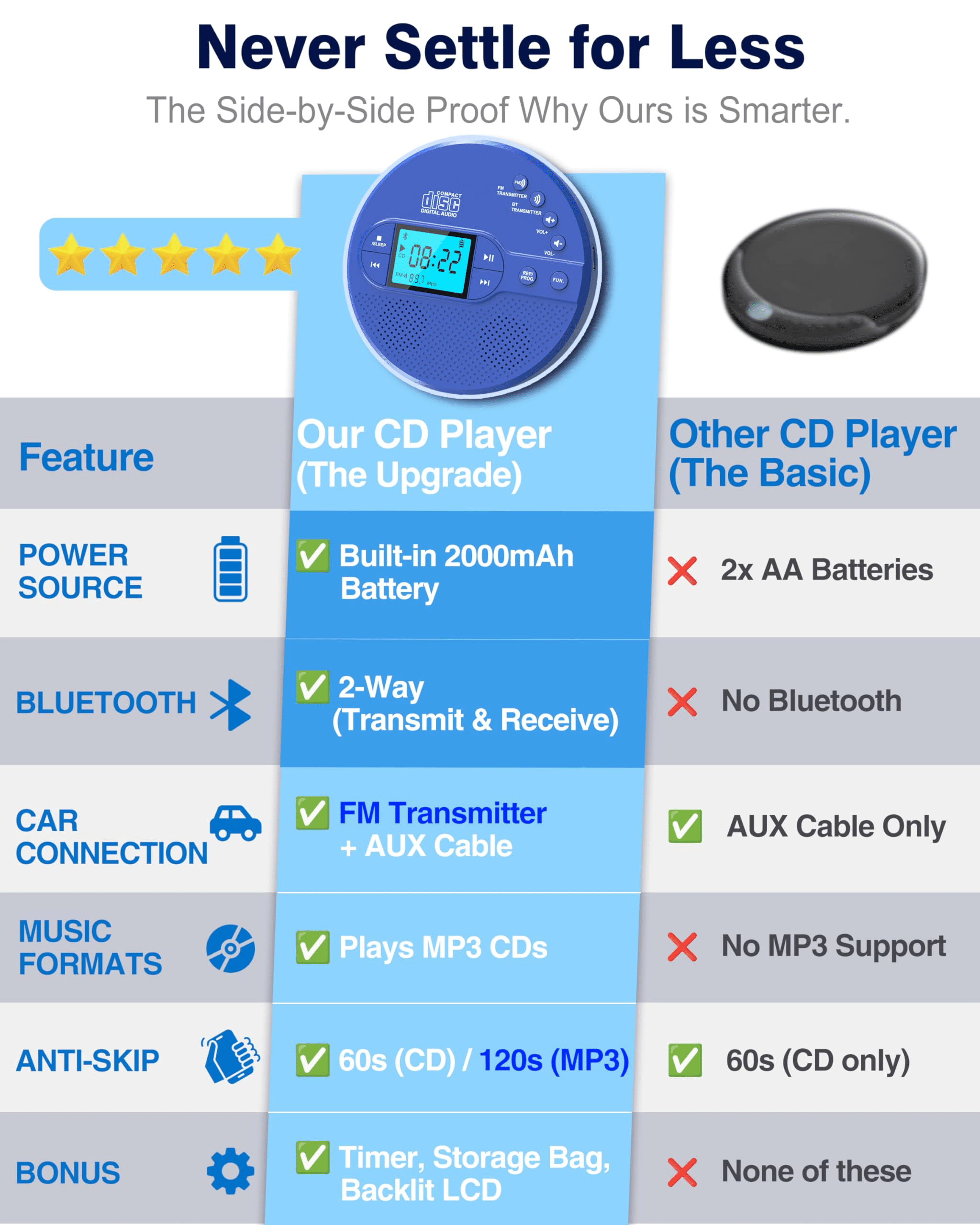 NEW 2026 CD Player Portable with Bluetooth, Greadio 2000mAh Rechargeable Discman CD Player for Car（Blue)
