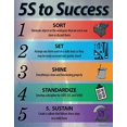 thumbnail image 2 of 5S Lean Poster, 11"X 14 Pouces, Fabriqué aux États-Unis, 2 of 3