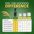 thumbnail image 4 of Moehair Voodoo Harmony Green Hair Dye 8 fl oz | Vegan | Semi-Permanent Hair Color | All Hair Types, 4 of 8