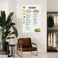 thumbnail image 4 of Asthma Diet Chart Poster Food Health Kitchen Wall Art Canvas Painting for Living Room Bedroom Decor, 4 of 4