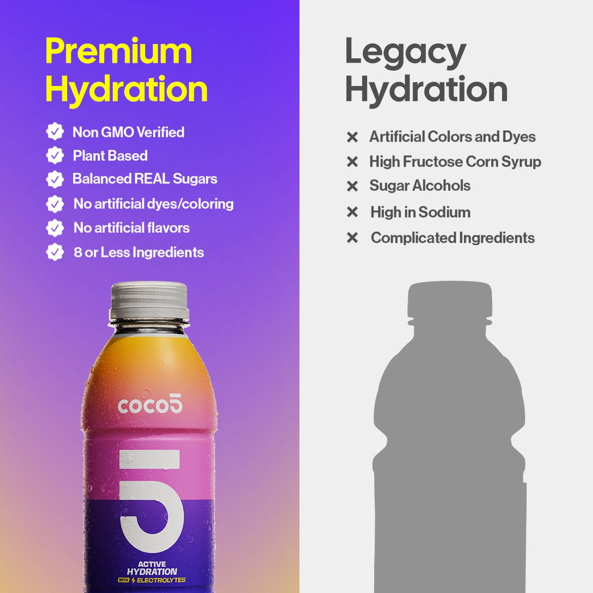 (5 pack) Coco5 Passion Fruit Hydration
