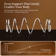 thumbnail image 3 of InWord 14 inch King Size Hybrid Mattress, Gel Memory Foam, Pocket Coils, Mattress in a Box, 3 of 13