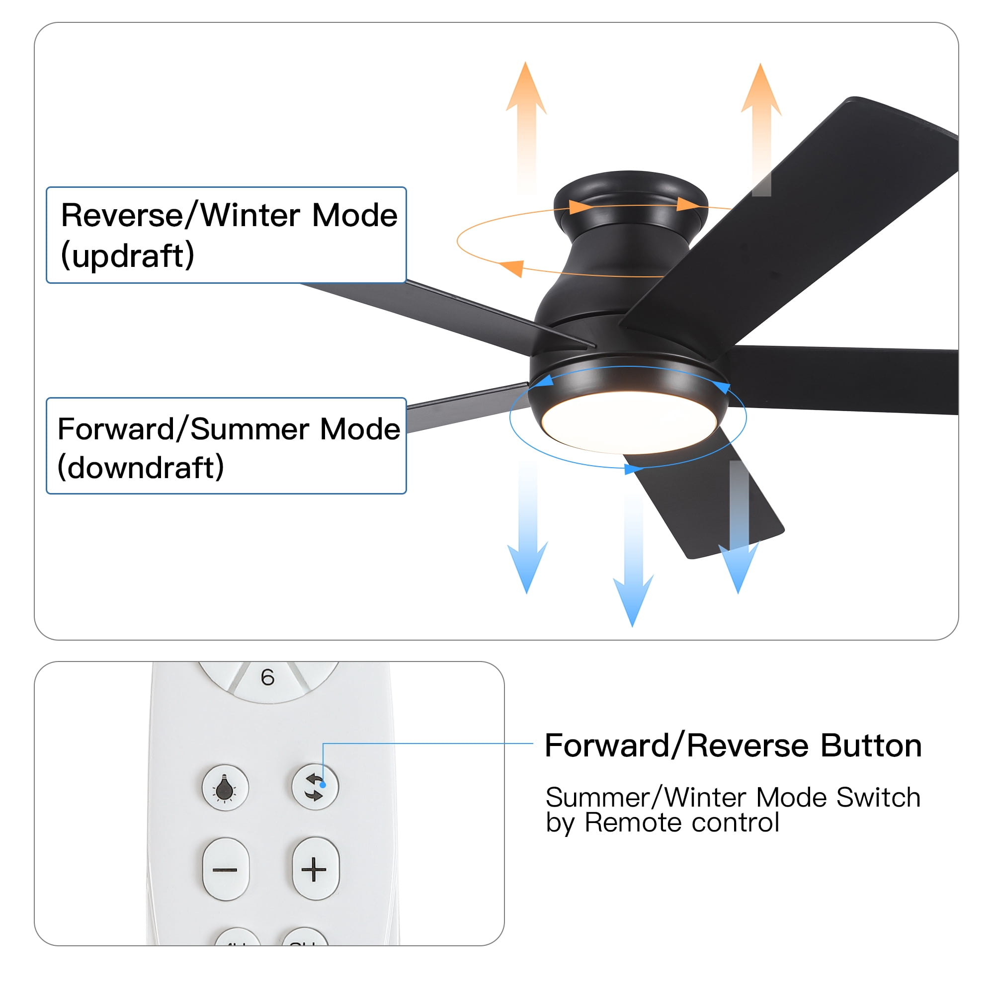 Leumius 52" Matte Black Lowe Profile Ceiling Fan with Dimmable 3CCT LED Light,Modern Ceiling Fan for Living Room Bedroom