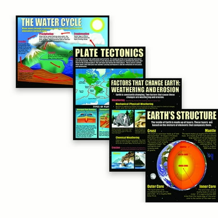 EARTH SCIENCE BASICS POSTER SET