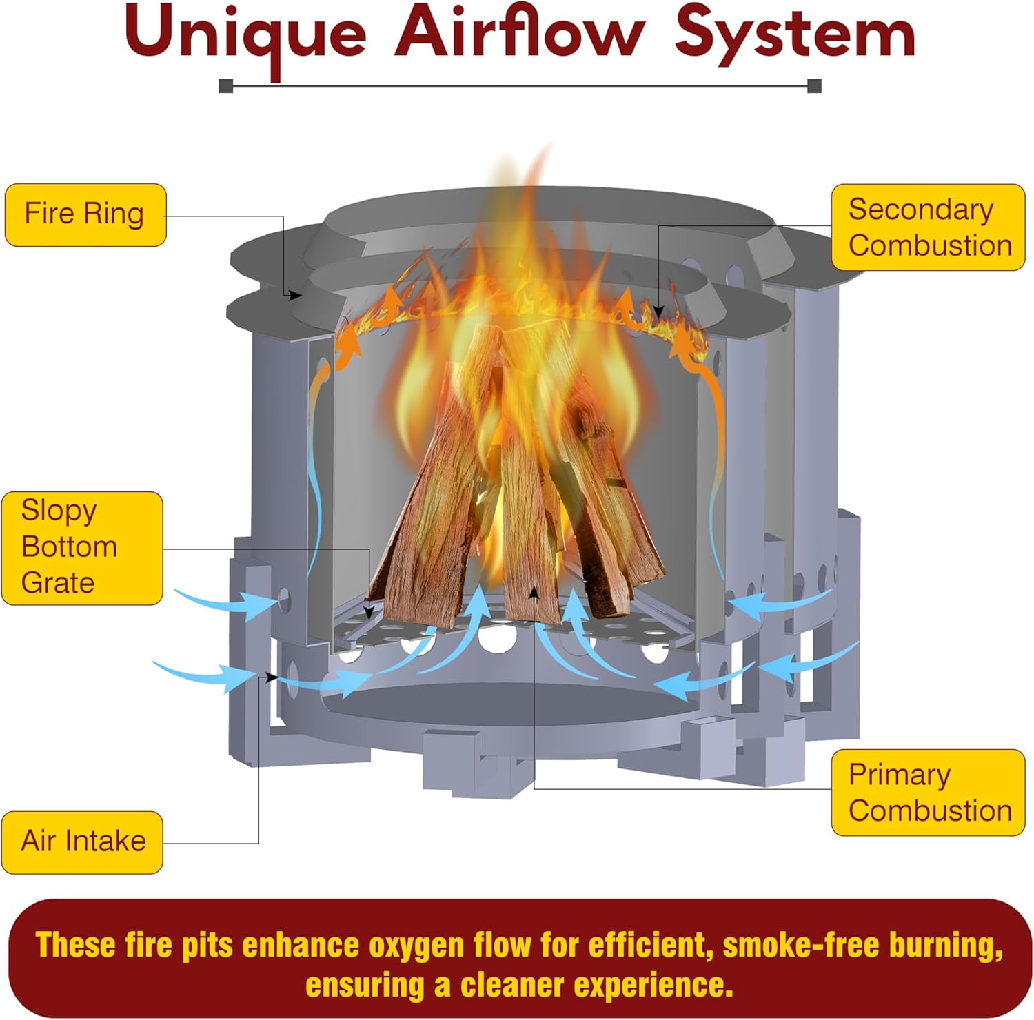 Portable Smokeless Fire Pit 21.6 Inch - Fire Pit with Innovative Airflow System - Durable Carbon Steel Bonfire for Outside Experience