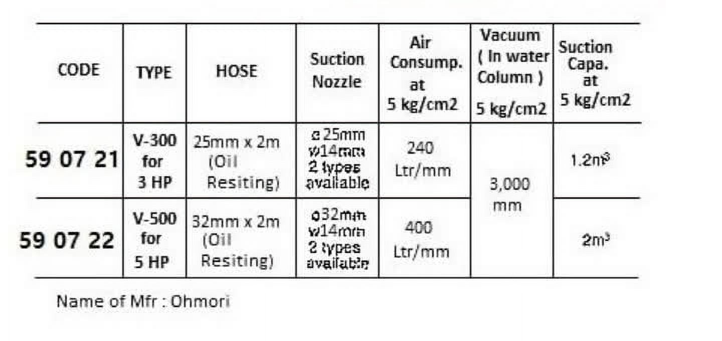 Pneumatic Vacuum Cleaner V-500 (for 5 HP) Without Bucket