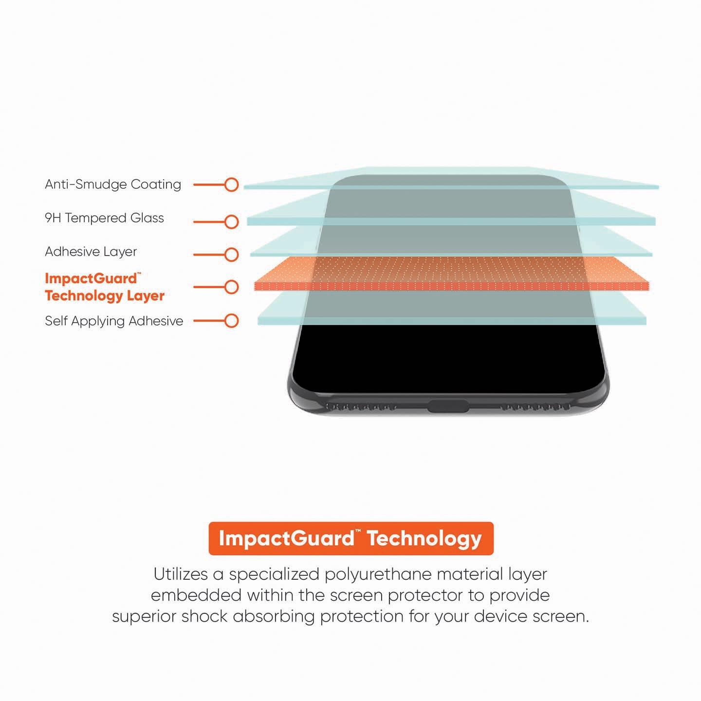 onn. 9757501 Glass Screen Protector with ImpactGuard Technology for Samsung Galaxy A10e
