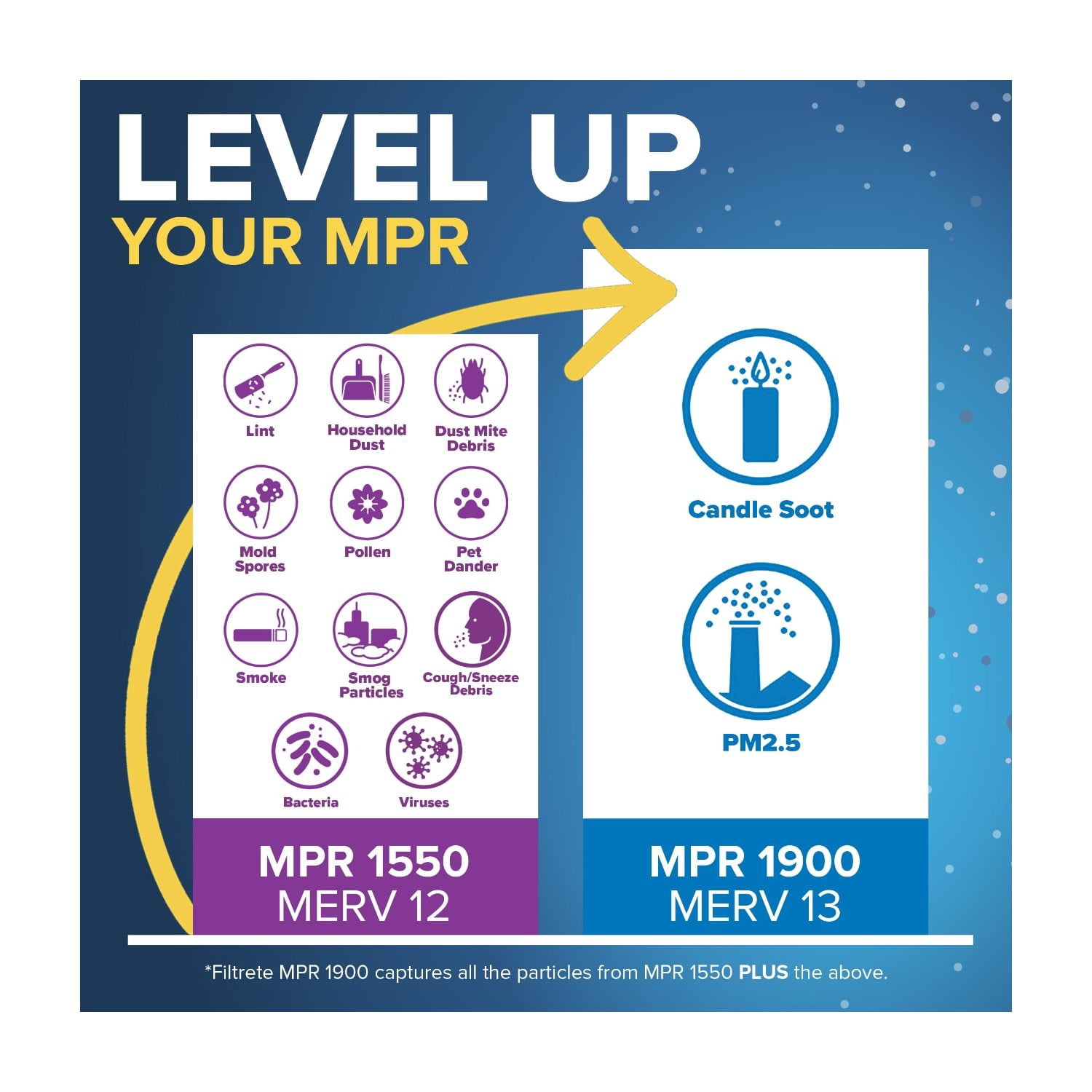 Filtrete 20x25x5 HVAC Furnace Air Filter, MPR 1900 MERV 13, Premium Allergen, Bacteria and Virus, 2 Filters