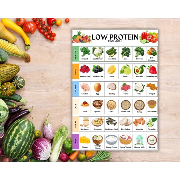 Low Protein Food Chart Poster Diabetes And Pre Diabetes Food Poster
