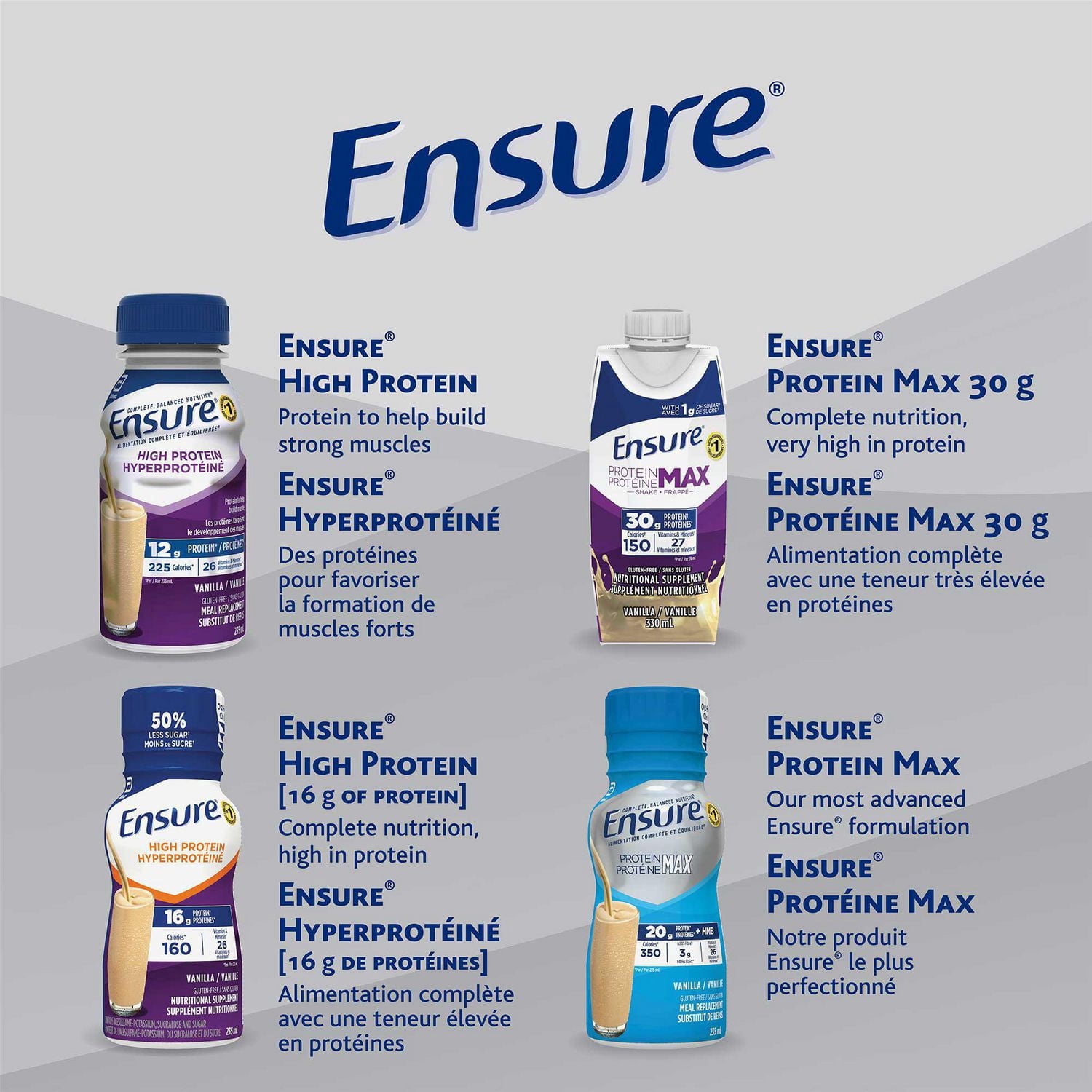 Ensure Regular, Nutritional Supplement Shake, Nutrition To Stay Active And Energetic, Vanilla, 6 x 235-mL Bottles