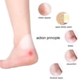 thumbnail image 4 of Almohadilla De Ampolla, Parche De Ampolla De Gel Fácil De Quitar 20 Piezas Para La Recuperación, 4 of 7