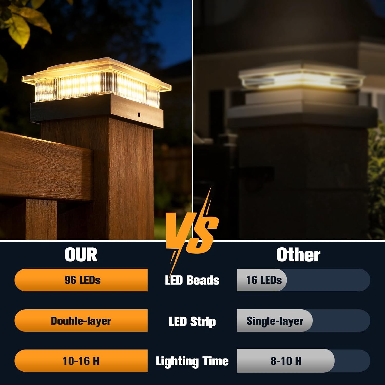 4x4 Solar Post Cap Lights 12 Pack, 4 Modes Outdoor Post Lights Solar Powered Dusk to Dawn Outdoor Post Light Solar Light for 4x4 3.5x3.5 Fence Post Mailbox Post -12 PACK