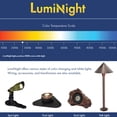thumbnail image 4 of HALF OFF PONDS LumiNight Pond and Landscape Lighting - 1.5-Watt LED Rock Light Kit, 4 of 4