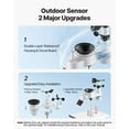 thumbnail image 6 of VEVOR 7-in-1 Wireless Weather Station, 7.5-Inch VA Display, Solar Powered Outdoor Sensor, Rain Gauge, Indoor Outdoor for Weather Forecast, Temperature, Humidity, Wind Speed and Direction (No WiFi), 6 of 9