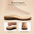 thumbnail image 2 of Sandalia DREAM PAIRS DWUMFF2506 con Soporte para el Arco Nude Talle 7, 2 of 8