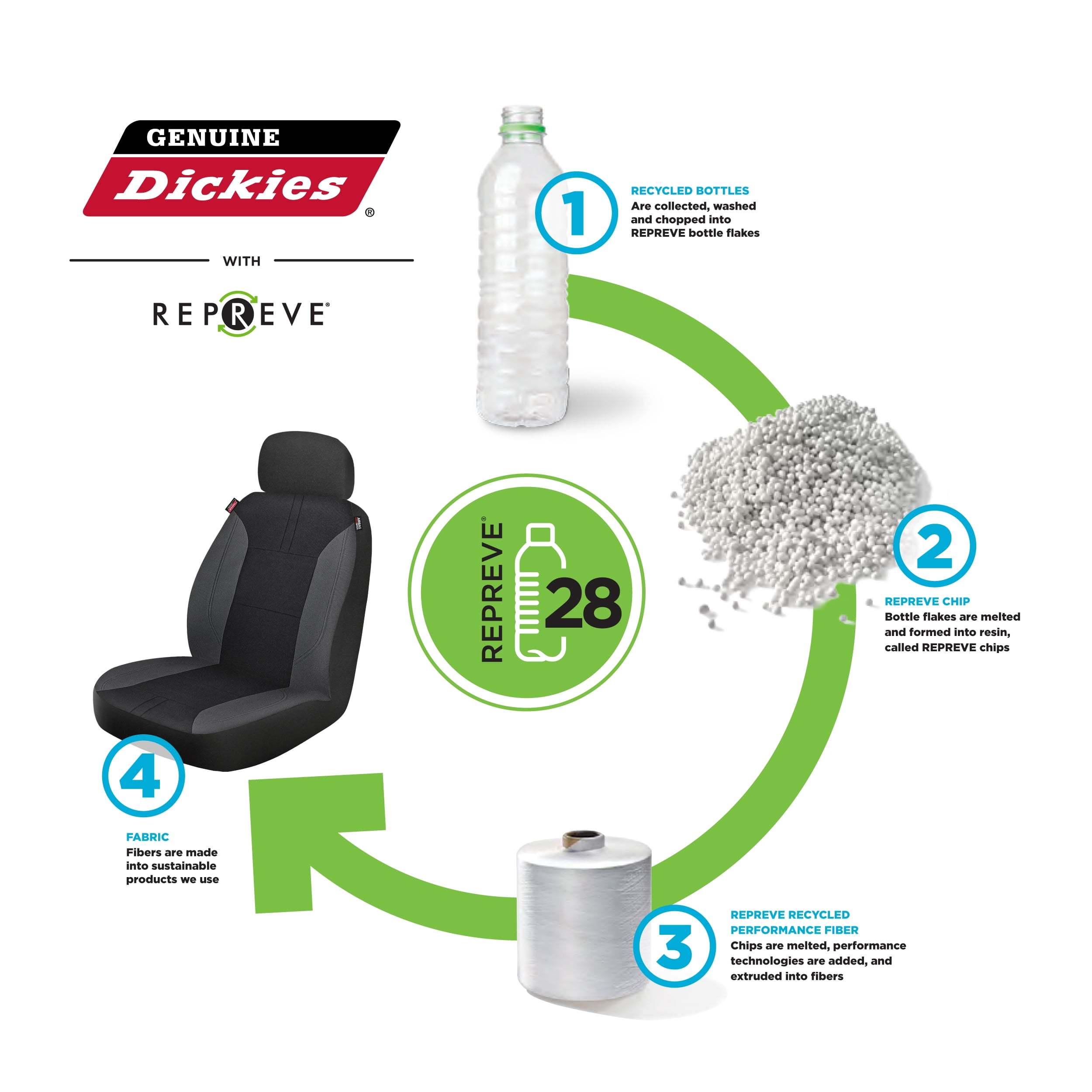 Genuine Dickies 2 Piece Repreve Universal Front Car Seat Covers - Black and Gray, 43163WDI