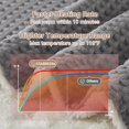 thumbnail image 5 of EuKer 50" x 60" Waffle Electric Blanket Washable, Fast Heating Blanket with LCD Handheld Controller for Home, Office, Gray, 5 of 7