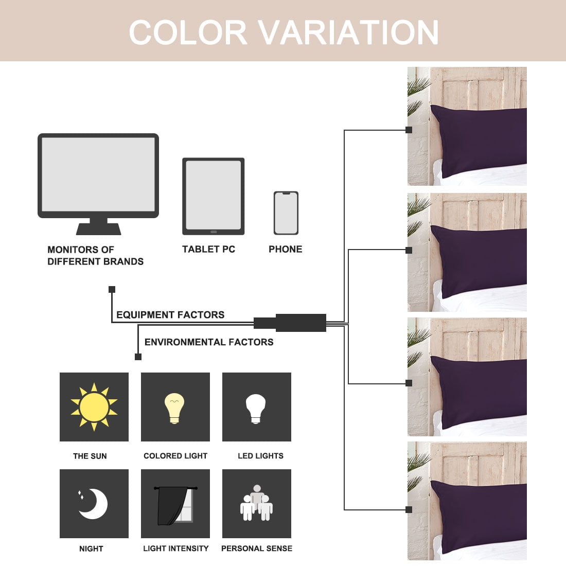 Unique Bargains 1 Pack Brushed Microfiber Body Pillowcase, 20" x 48", Plum