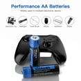 thumbnail image 2 of Hixon Rechargeable AA Batteries, 4-Pack 3500mWh 1.5V AA Rechargeable Lithium Batteries with 2H Fast Charger, 2 of 8