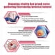 thumbnail image 4 of 2026 Portable electric breast care device, suitable for all skin types. A great home breast care product with 13.5 cm double cups., 4 of 5