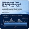 thumbnail image 5 of GREOO Full Mattress 10" Hybrid Mattress in a Box Gel Memory Foam and Pocket Springs with Motion Isolation, Medium Firm, Pressure Relief, CertiPUR-US® Certified Inner Foam, 5 of 16