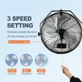 thumbnail image 3 of KFFKFF 18-Inch Wall-Mounted Fan, 3-Speed High Airflow Up to 4150 CFM, Durable Waterproof Design for Industrial and Residential Use in Warehouses, Greenhouses, Workshops, Patios, Black, ETL Certified, 3 of 9