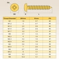 thumbnail image 3 of Pan Head Self Tapping Screws(M3x12) 100Pcs, 304 Stainless steel Self Drilling Screw for Metal Wood Plastic, for Cabinet Wall Shutter Plate Rock Furniture, Black, 3 of 7