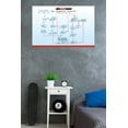 thumbnail image 2 of Trends International The Big Bang Theory - Friendship Poster, 2 of 2
