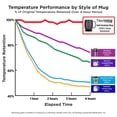 thumbnail image 4 of Nextmug - Temperature-Controlled, Self-Heating Coffee Mug (Sage - 14 oz.), 4 of 8