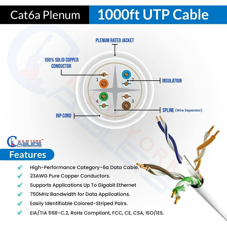  Smartech Cables Cat6A Plenum Cable 1000ft - Certified 100%  Solid Pure Copper Cat 6a Ethernet Cable – 23 AWG, 750 MHz, PoE++ -  Unshielded Twisted Pair (UTP) - 10 GB High Speed for Networking & Gaming :  Electronics