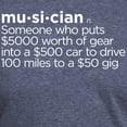 thumbnail image 3 of CafePress - Musician T Shirt - Mens Tri-blend T-Shirt, 3 of 4