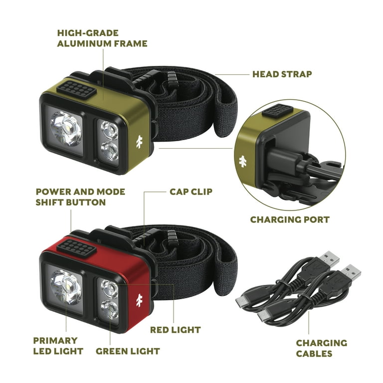 Swiss Tech Kumpel 400 Lumen Mini LED Headlamp, Waterproof, Red