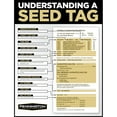 thumbnail image 3 of Pennington Smart Seed Tall Fescue Grass Seed, 7 lbs, 3 of 4