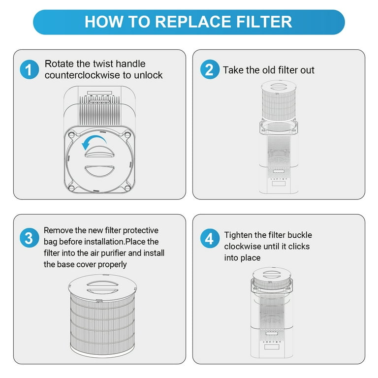 LEVOIT Air Purifier Lv-Pur131 Replacement Filter True Hepa & Activated  Carbon Filters Set Lv-Pur131-Rf 1 Pack Multi : : Home & Kitchen