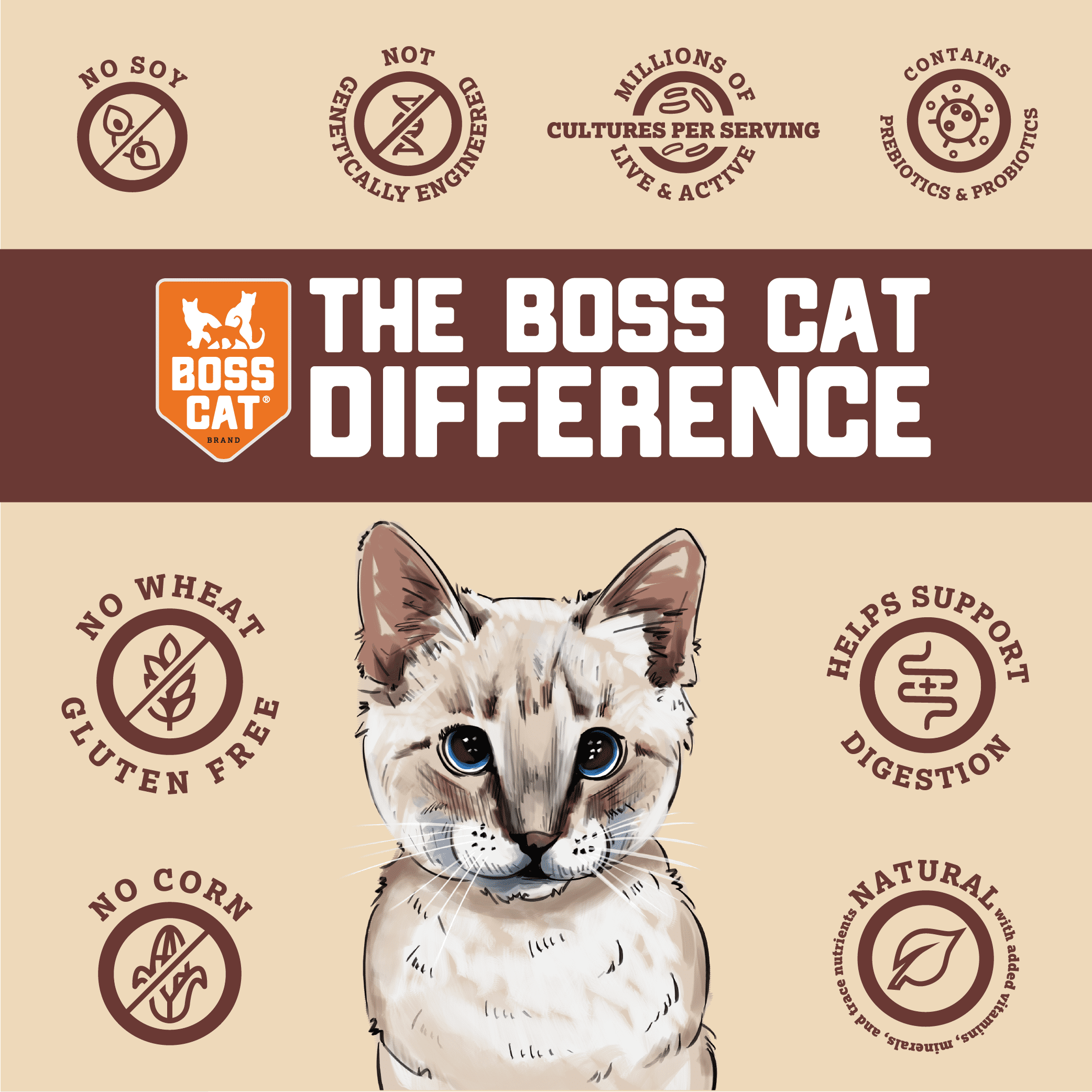 Boss Cat Freeze Dried Cat Food, Probiotic, Pork, 9oz