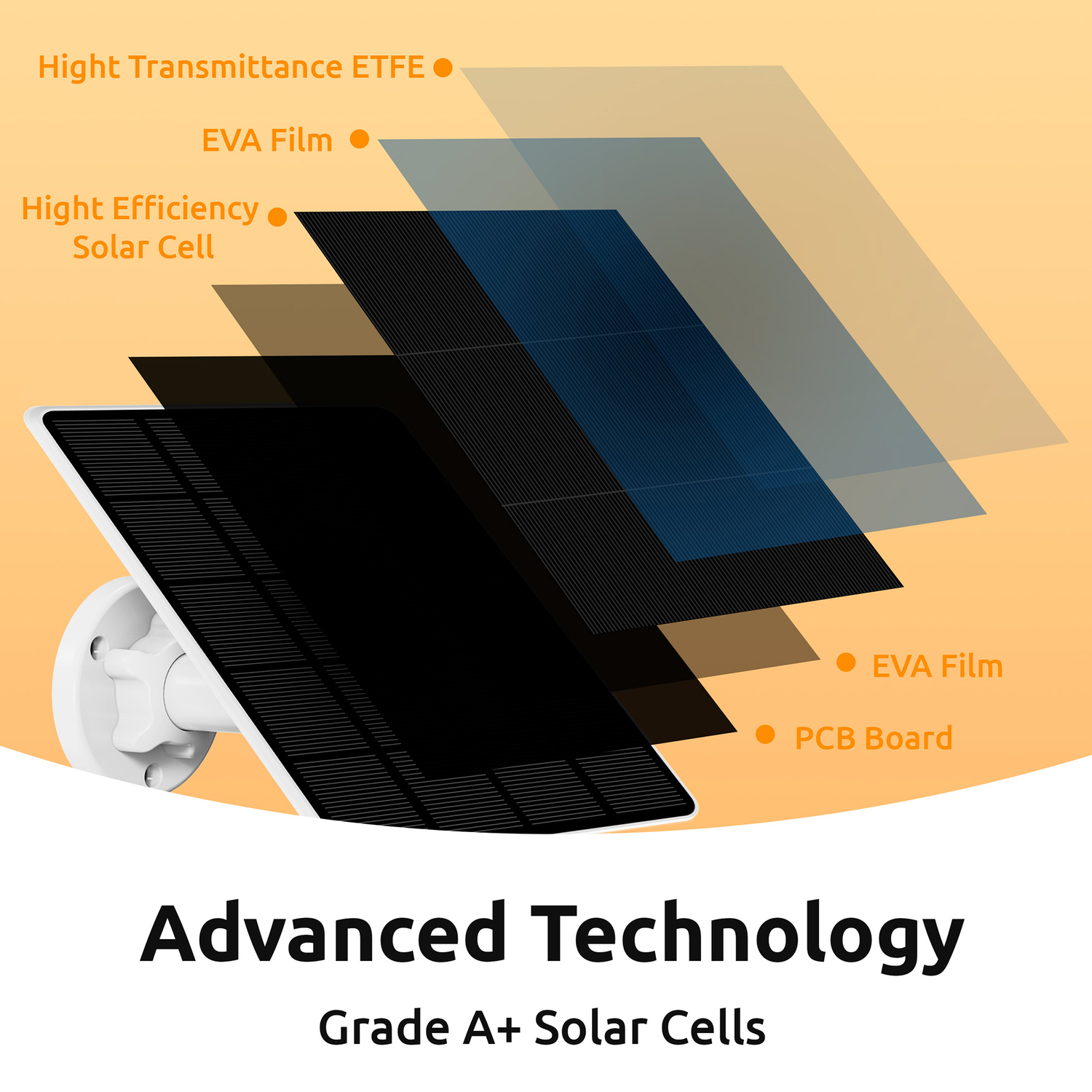 Toucan 3-Watt Solar Charger for Toucan Wireless Security Camera S4 TWSCSPS4