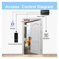 thumbnail image 5 of Fingerprint Lock Opener Access Control Keyboard Smart Fingerprint ID IC Card Lock Keypad, 5 of 5