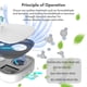thumbnail image 3 of Fridge Deodorizer Mini USB Fridgerator Freashener Deodorizer Odor Eliminator Ozone Generator for Car Closet Wardrobe Toddler Pet Nest, 3 of 5