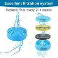 thumbnail image 4 of Cat Water Fountain .L/oz Stainless Steel Quiet Pump Cat ; Small Dog, 4 of 6