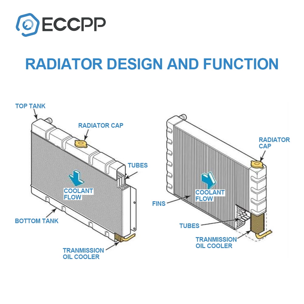 ECCPP New Radiator 13031 Compatible with 2007-2009 for Honda CR-V