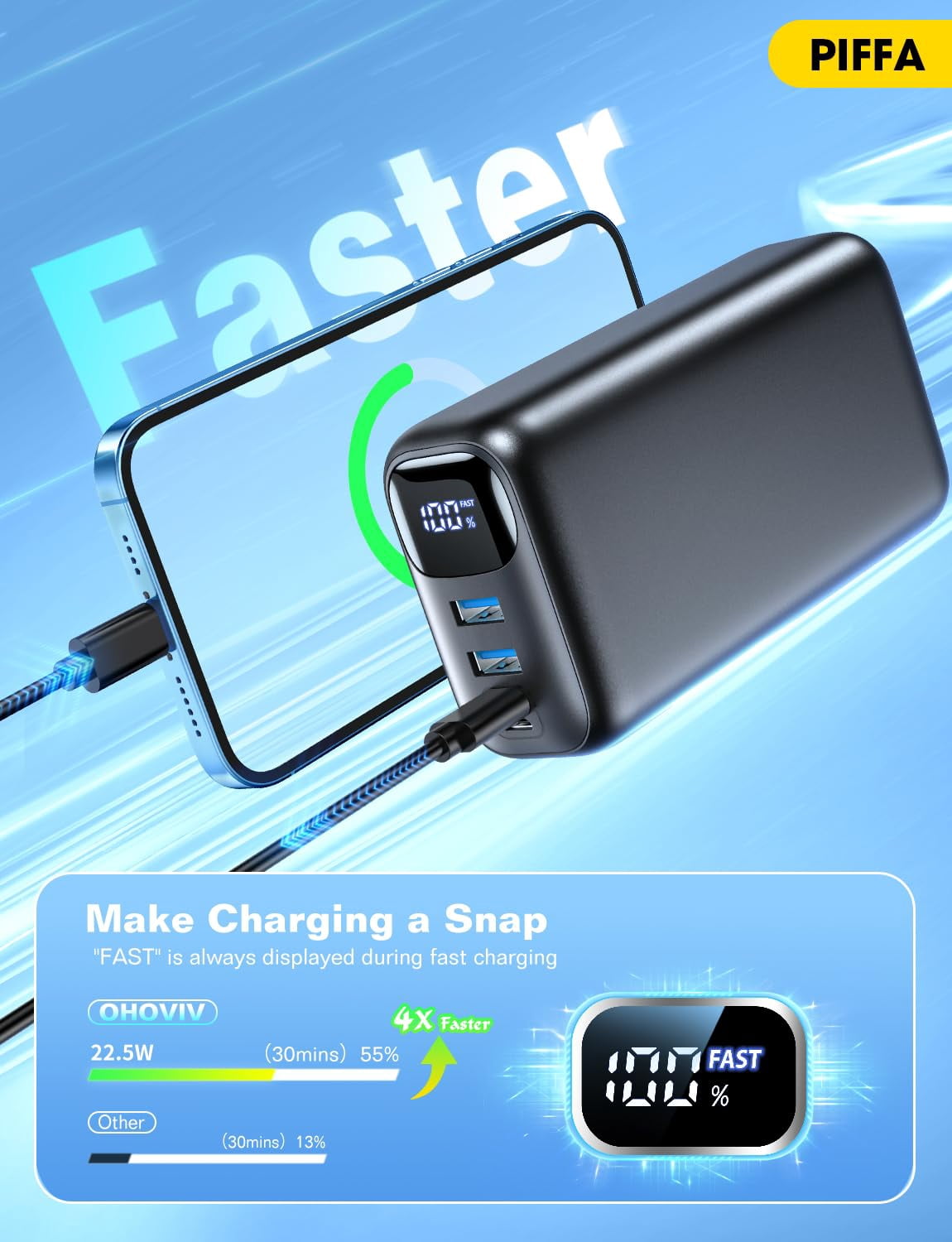 PIFFA Portable Charger Power Bank - 50000mAh Battery Pack, 22.5W Fast Charging Powerbank,Travel Essential for Portable Phone Charger, USB-C Phone Charger for iPhone 17/16/15/14/13 Samsung Google-Dark