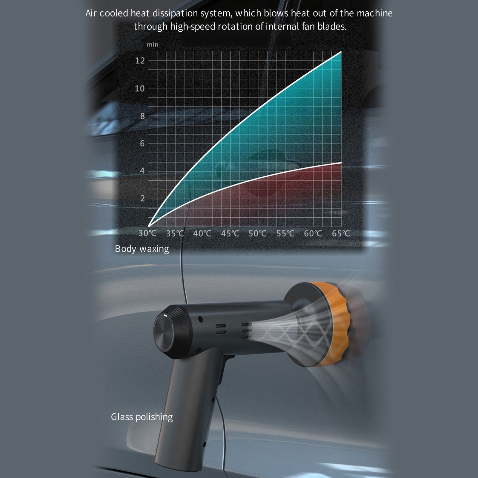 Cordless Car Buffer Polisher: Wireless Polishing Machine - USB Charging, Digital Display - Ideal for Household Car Detailing and Waxing - Achieve Professional Results at Home