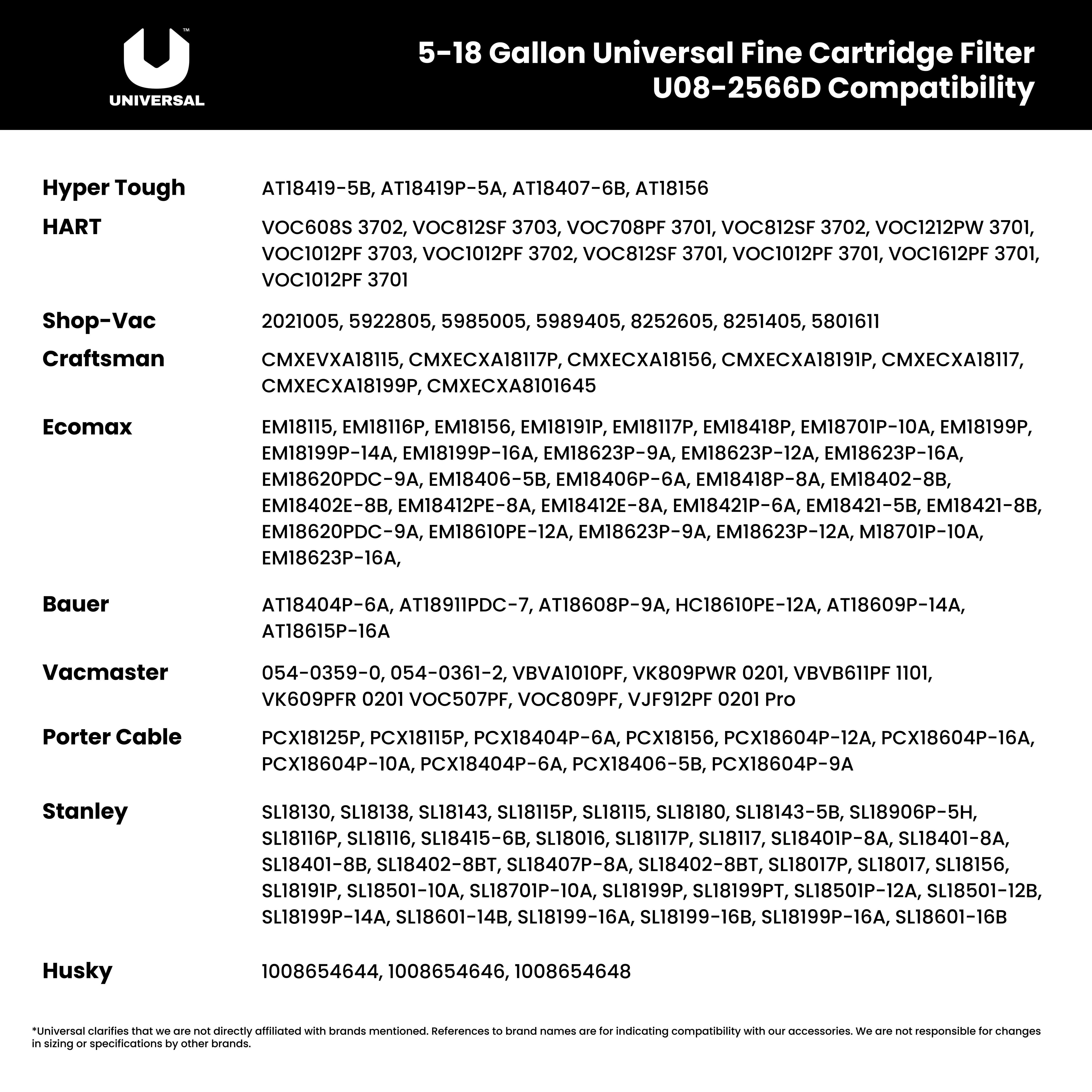 Universal Fine Dust Cartridge Filter with Cap,Fits Most 5-18 Gallon Vacuum Brands