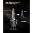 thumbnail image 6 of D2S HID Headlight Bulbs Headlight Replacement 35W 6000K Pure White Pack of 2, 6 of 8