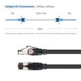 thumbnail image 5 of Cable Matters SFTP Cat8 Ethernet Cable (Cat8 Cable, Cat 8 Cable) in Black for 10Gbps, 25Gbps or 40Gbps Data Rate 3m, 5 of 6