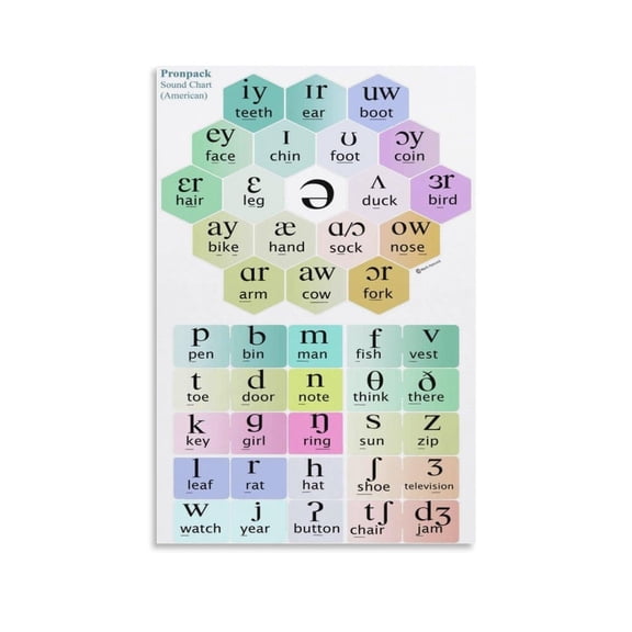 American Pronpack Sound Chart Poster Canvas Wall Art Posters For Room Aesthetic And Decor Poster For Bedroom Living Room Bathroom Kitchen Office Decor poster