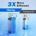 thumbnail image 4 of iSpring RO100 Sistema de Filtración de Agua para Beber por Ósmosis Inversa de 5 Etapas, Instalar bajo el Fregadero, Alta Capacidad de 100 GPD, Filtros Fabricados en EE. UU., 4 of 7
