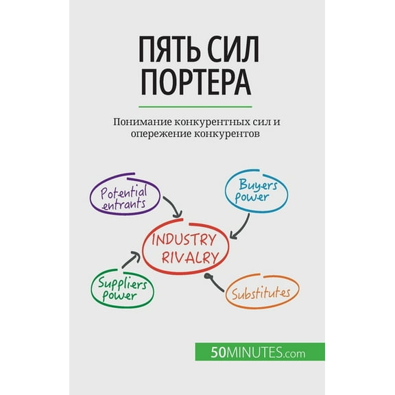 Пять сил Портера: Понимание конку